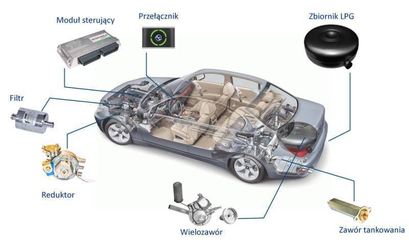 schemat instalacji gazowej