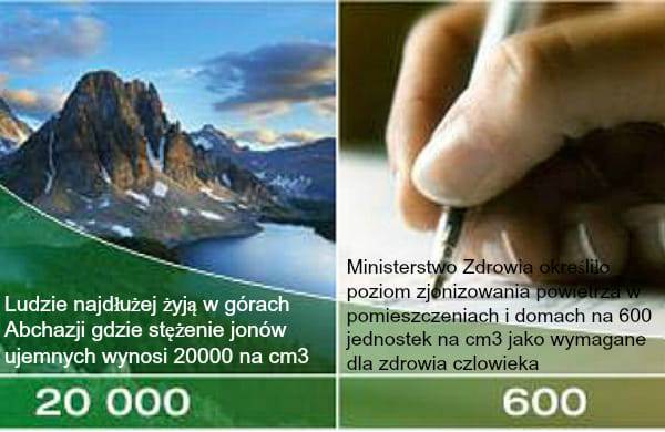 neutralizacja szkodliwego promieniowania