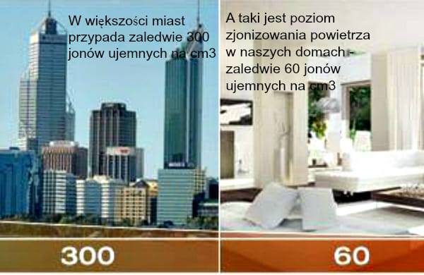 neutralizacja szkodliwego promieniowania