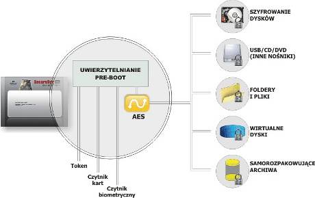 oprogramowanie antywirusowe oprogramowanie antywirusowe