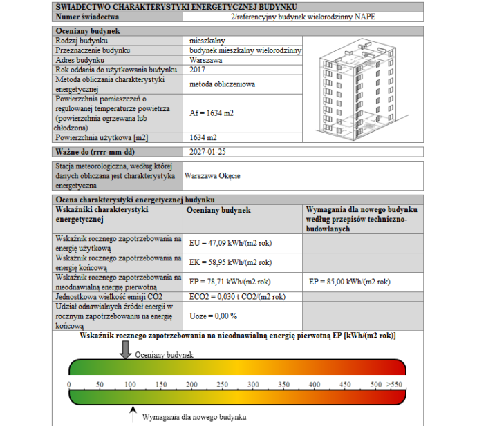 świadectwa energetyczne budynku