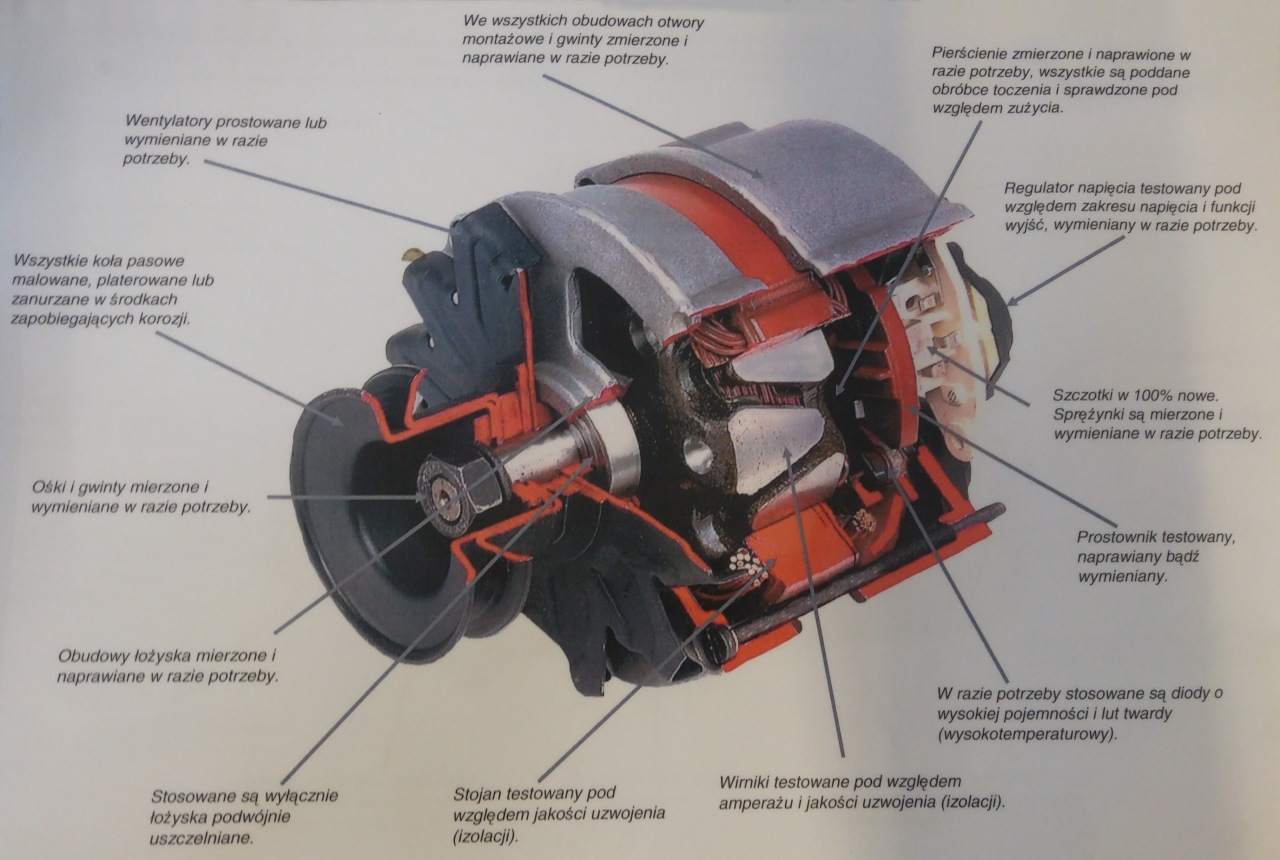 sprzedaż części samochodowych