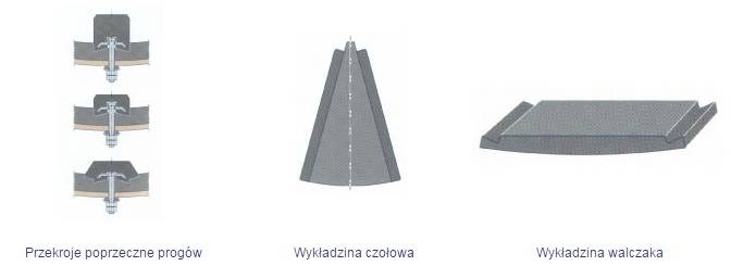 wykładzina walczaka, progi