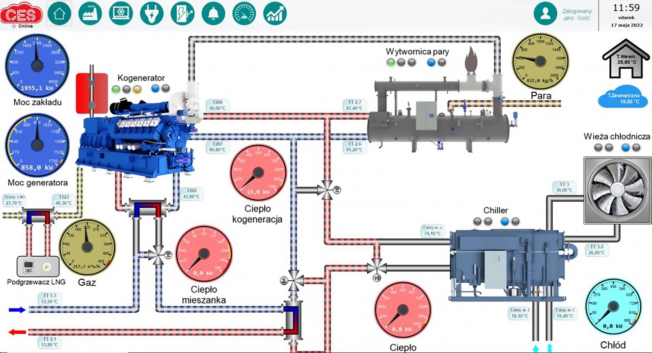 Zdalny MONITORING ONLINE