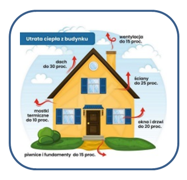 świadectwo energetyczne online