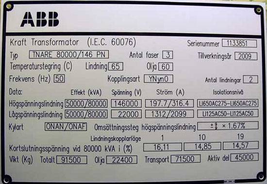 tabliczki znamionowe
