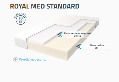 Salon Meblowy JARD materac royal med