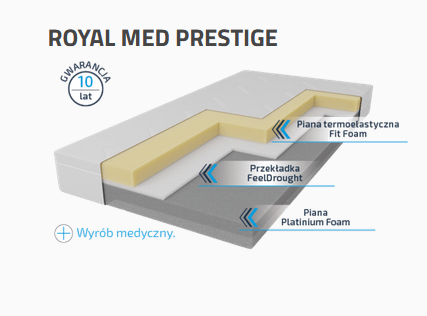 Salon Meblowy JARD materac royal med prestige