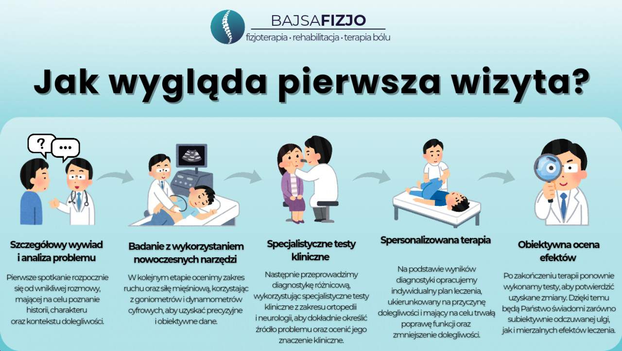 Fizjoterapia - Bajsafizjo