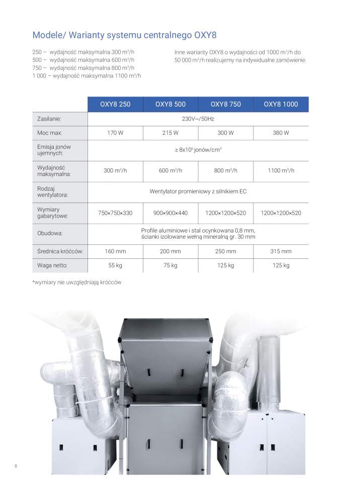 warianty Systemu Centralnego OXY8