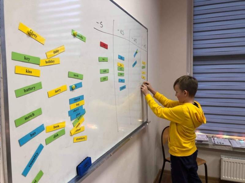 nauka angielskiego dla dzieci