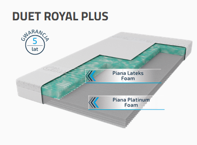 Salon Meblowy JARD materac duet royal