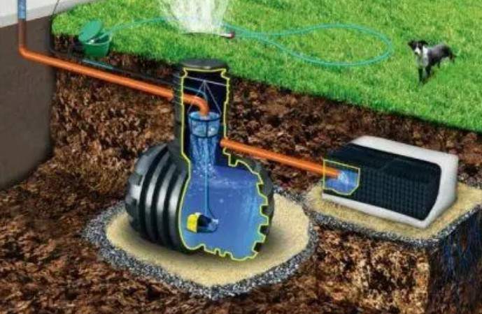 systemy zagospodarowania wody deszczowej