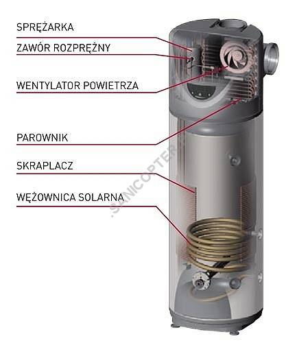 naprawa urządzeń grzewczych