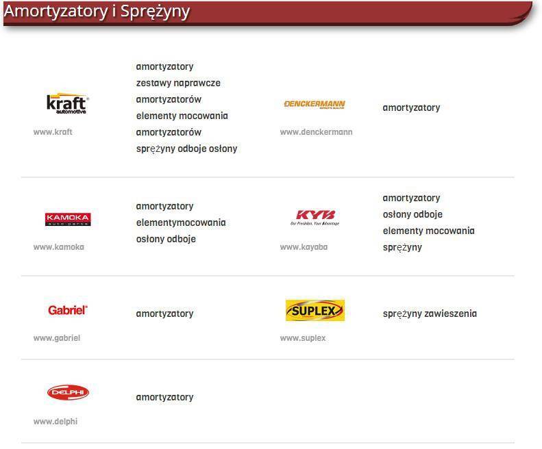 części motoryzacyjne